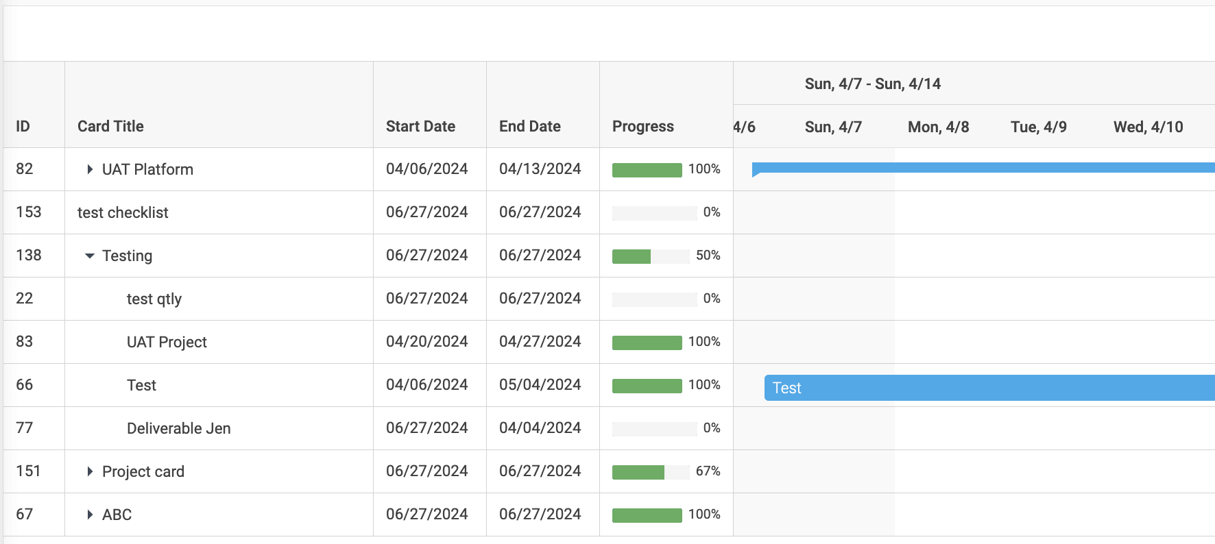 BO Timeline View Deliverables