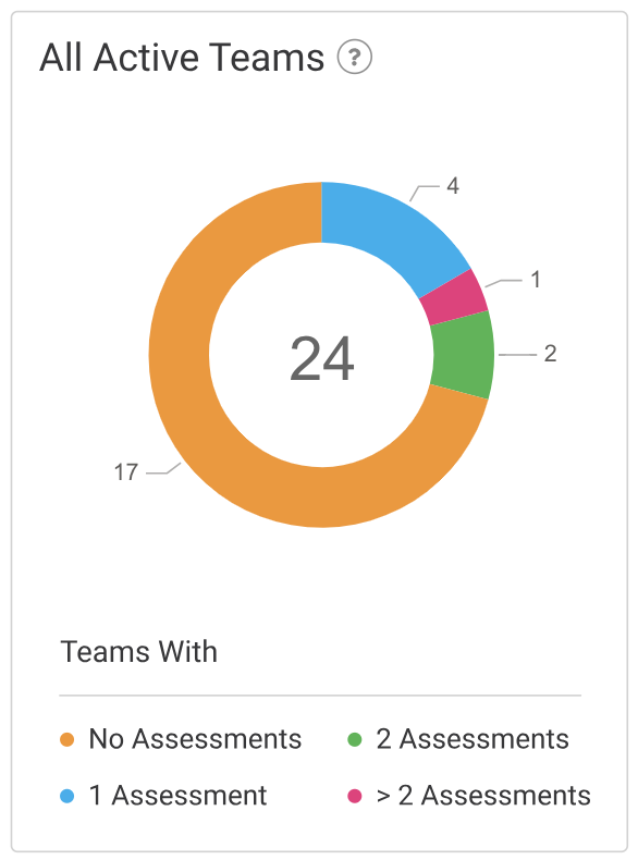 EA All Active Teams