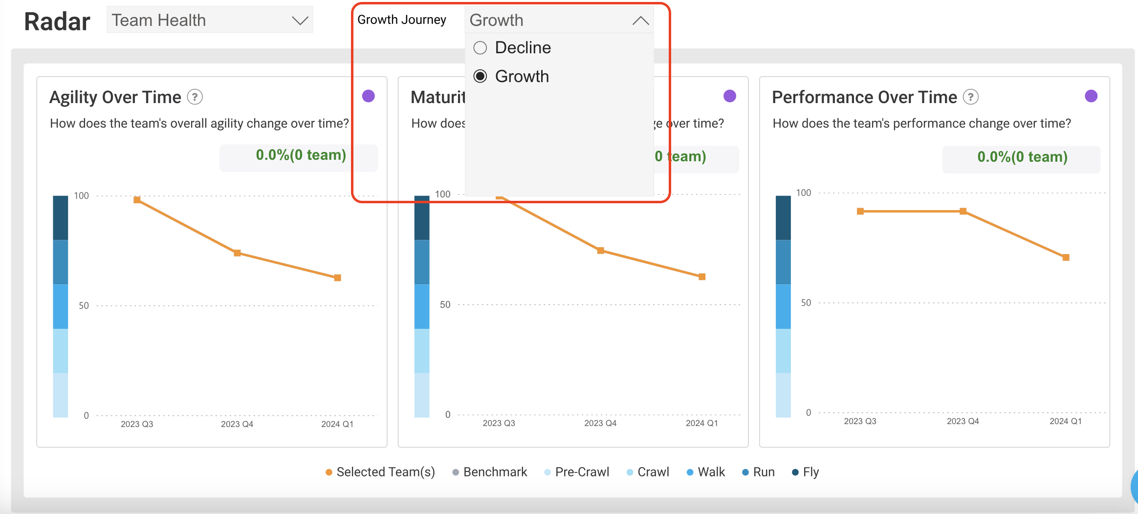 EA Over Time Widgets GJ dropdown