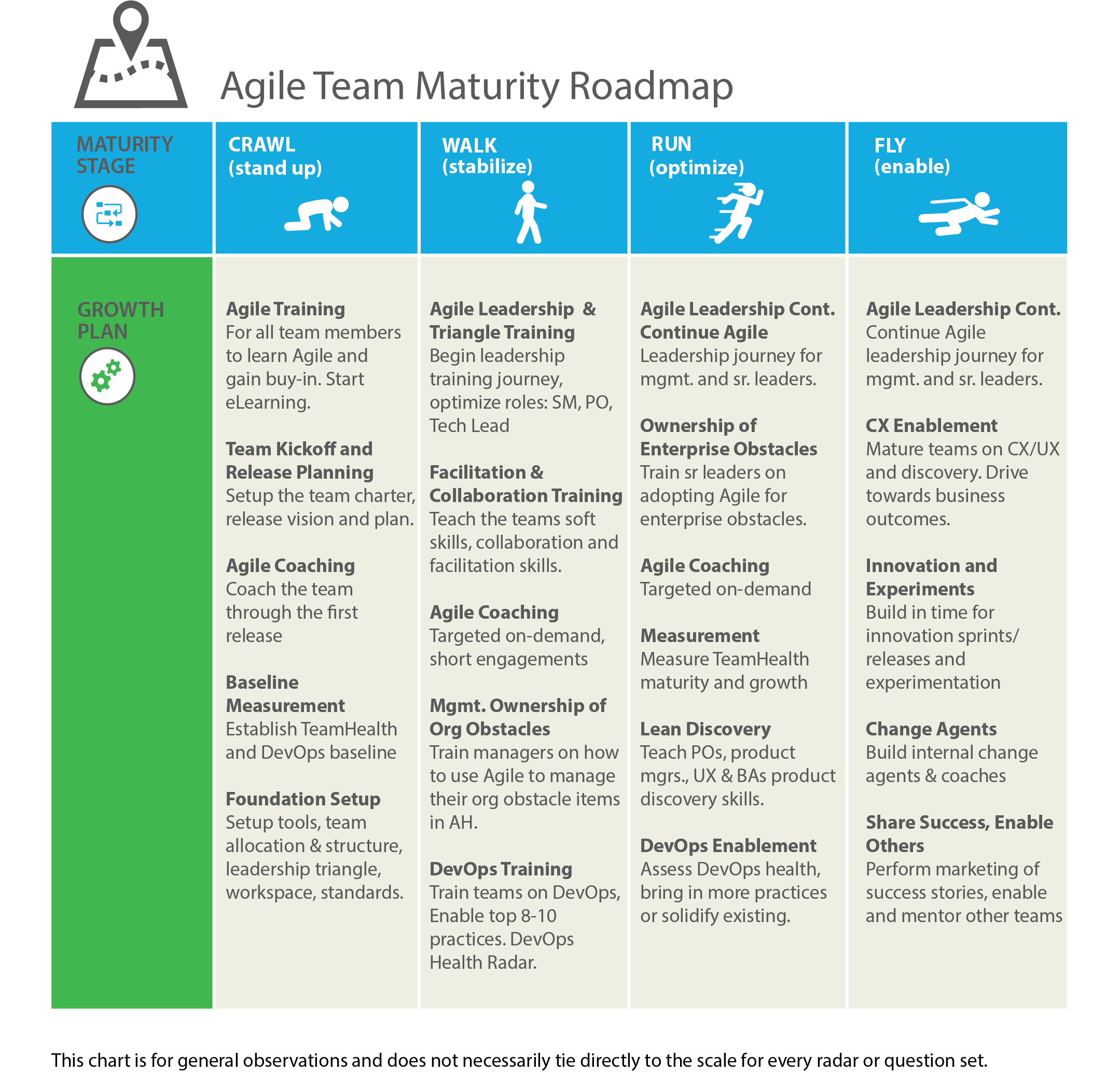 Agile_Team_Maturity_Roadmap_2_Sept22.png