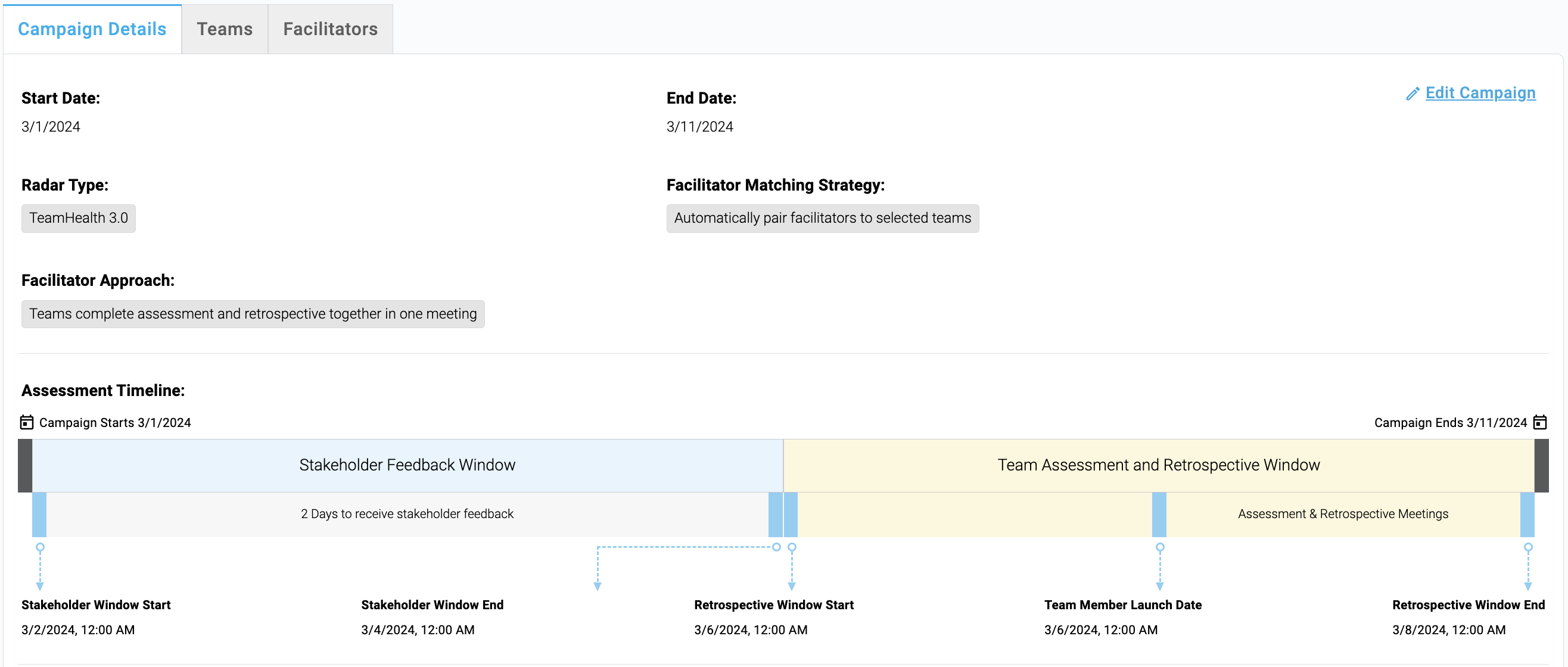 Campaign Dashboard tabs