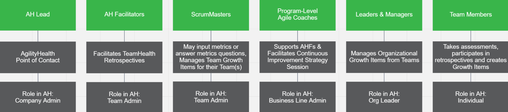 Company_admin_role.PNG