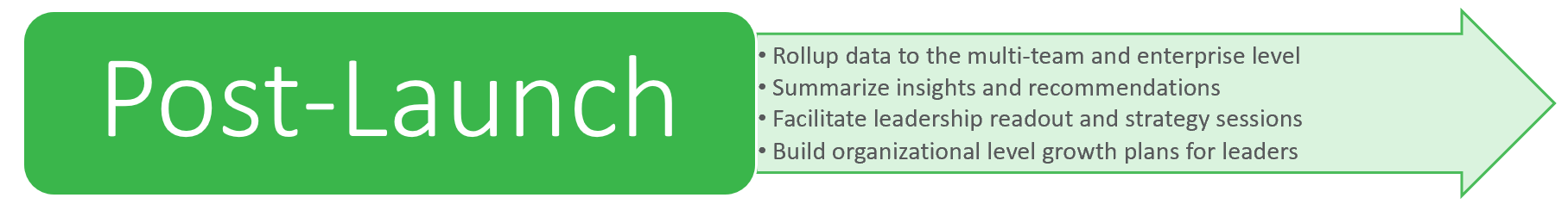 Org_baseline_post_launch.PNG