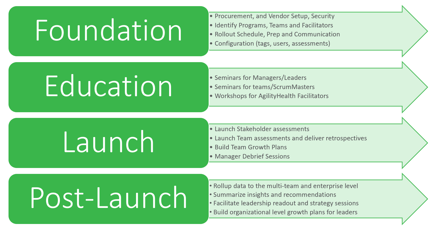 org_baseline_steps.PNG