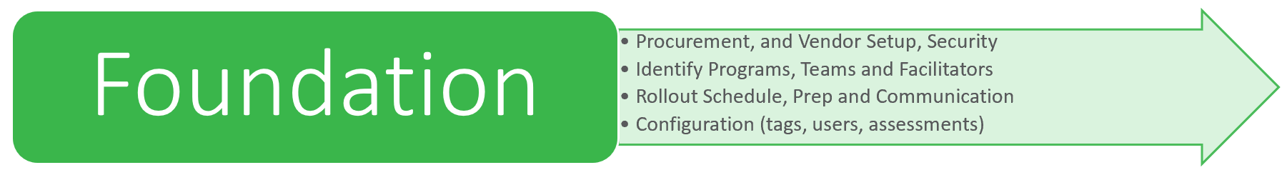 Org_baseline_foundation.PNG