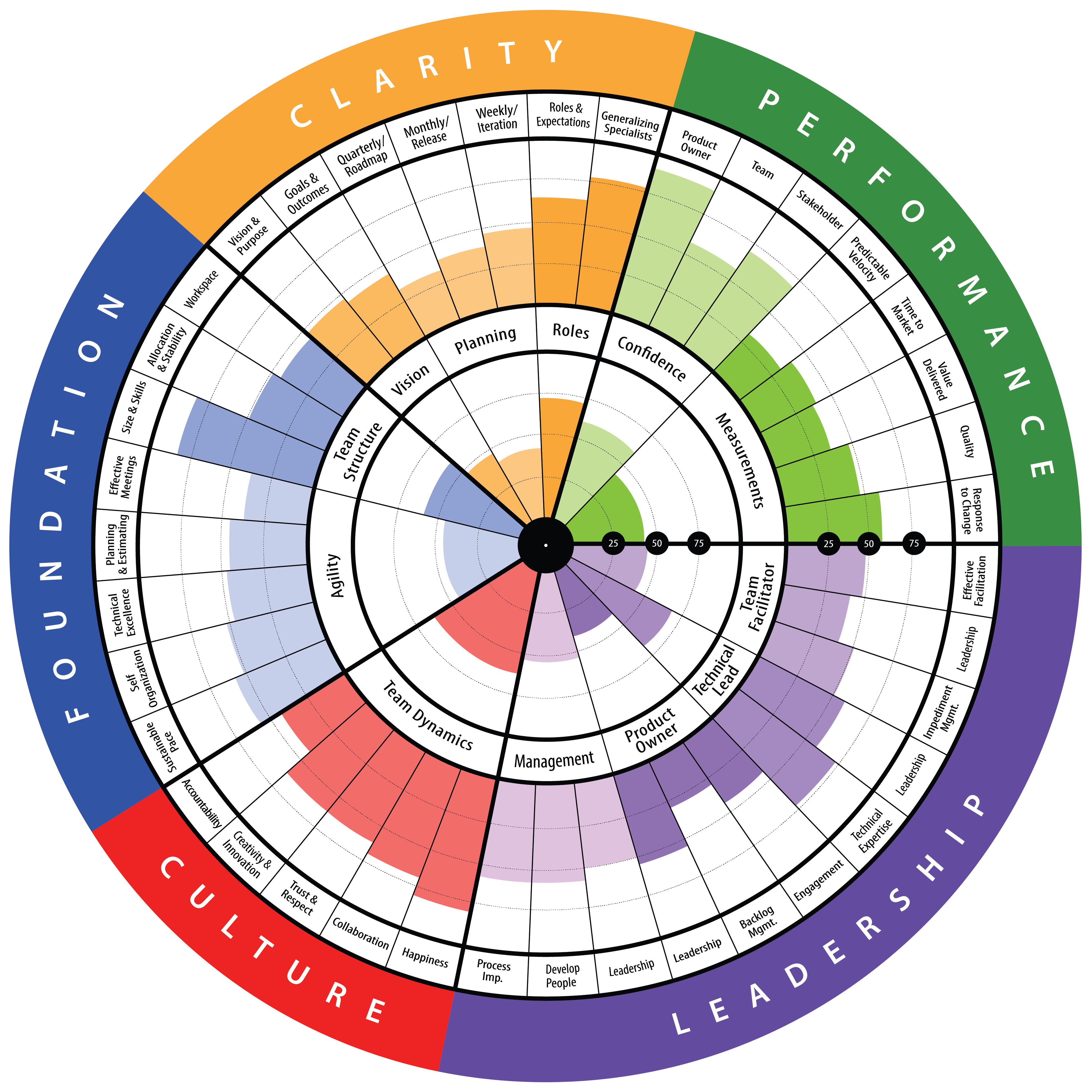 TeamHealth-Radar-Web.png