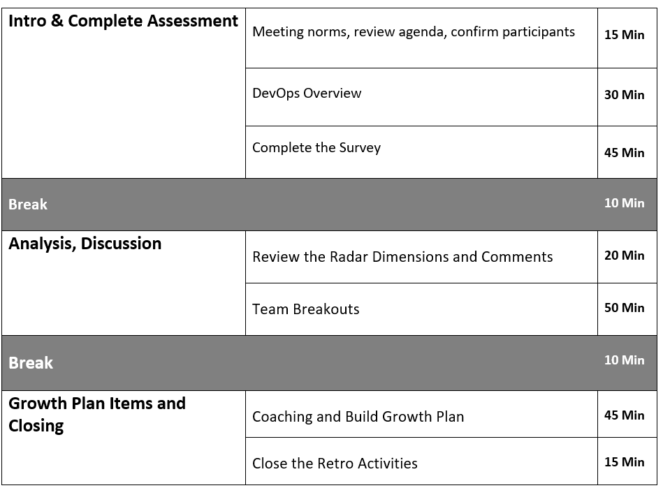 DevOps_Agenda.PNG