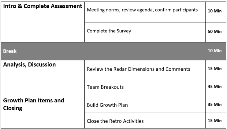 lean_product_health_agenda.PNG