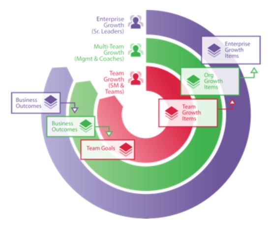 Growth_framework.JPG