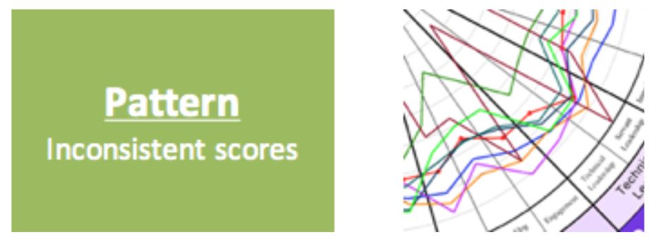 inconsistent_scores.JPG