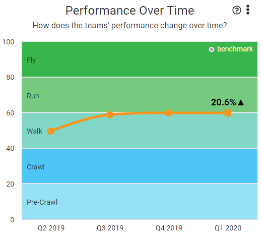 performance_over_time_no_benchmark.PNG