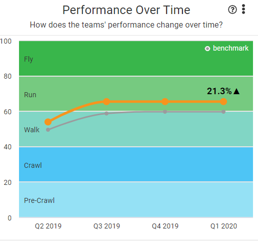 performance_over_time_with_benchmark.PNG