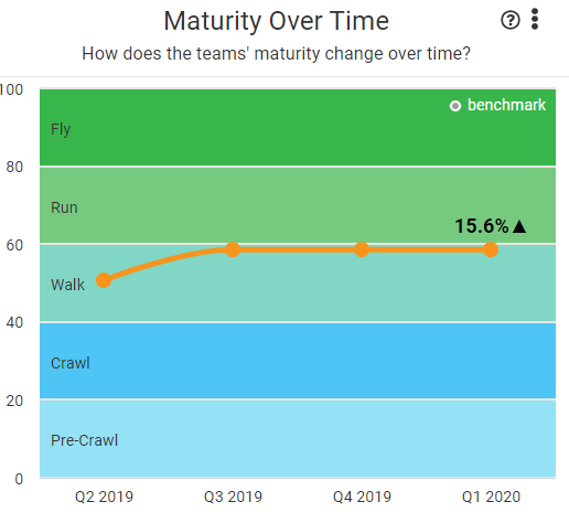 maturity_over_time_no_benchmark.PNG