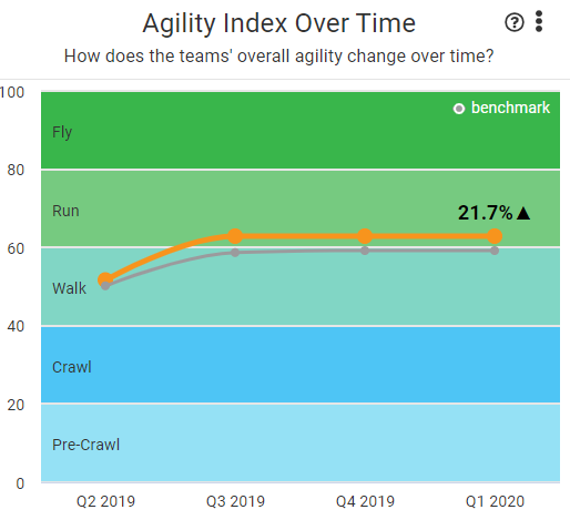 agility_over_time_with_benchmark.PNG