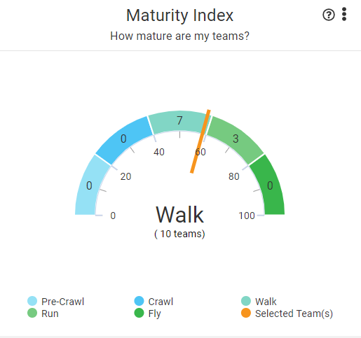 maturity_index.PNG