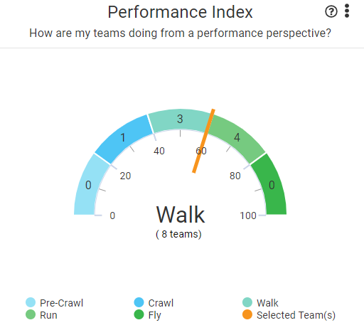 performance_index.PNG