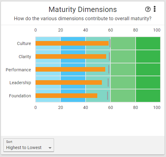 maturity_dimesnions_with_benchmark.PNG