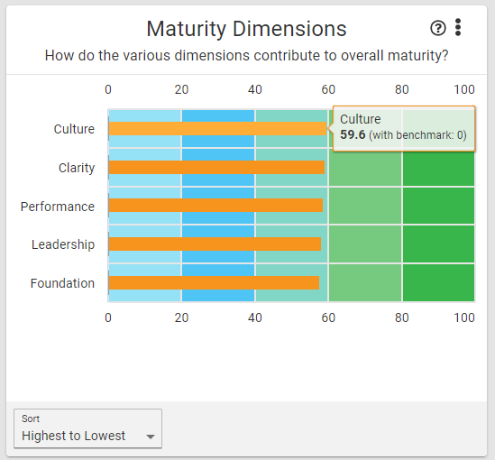 maturity_dimensions.PNG