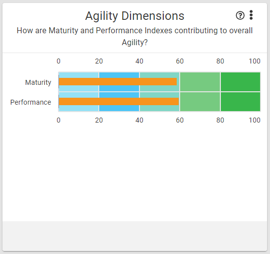 agility_dimensions_no_benchmark.PNG