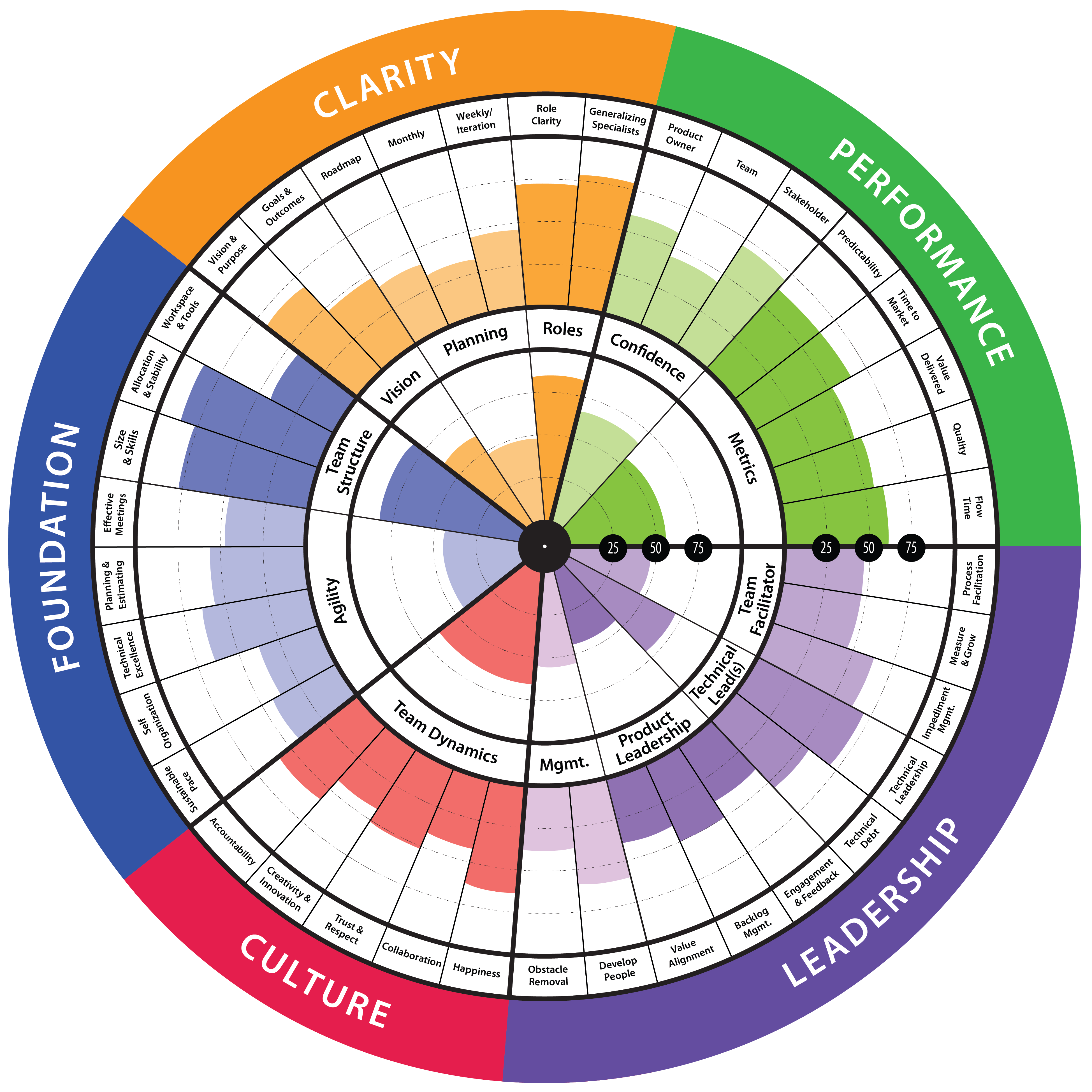 TeamHealth_Radar_V4_Team_Health.png