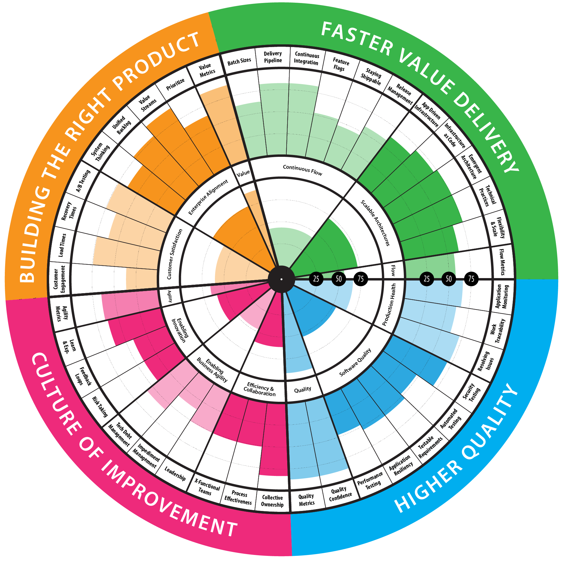 DevOps-Health-Radar-Web.png