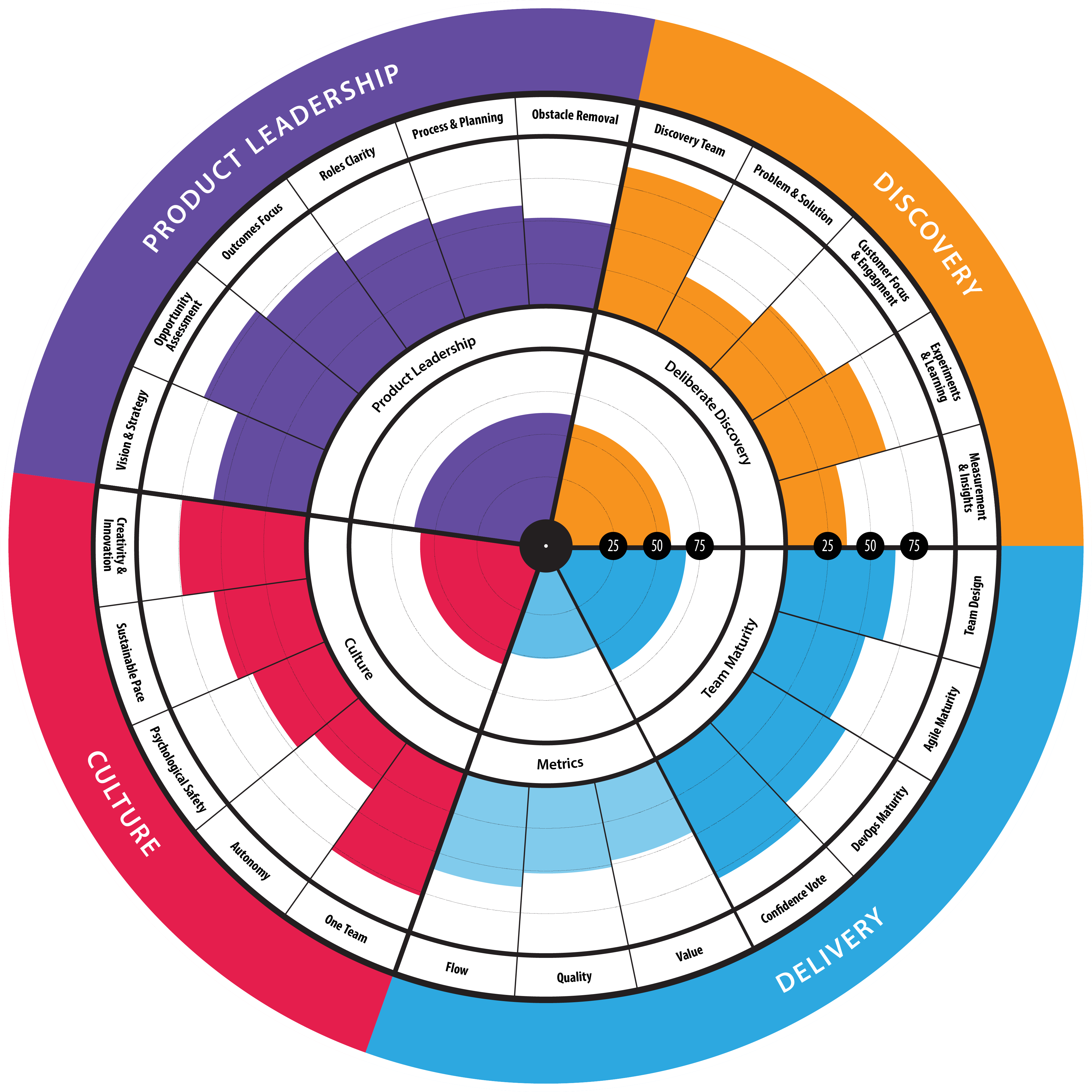 Lean-Product-Health-Radar-Web.png