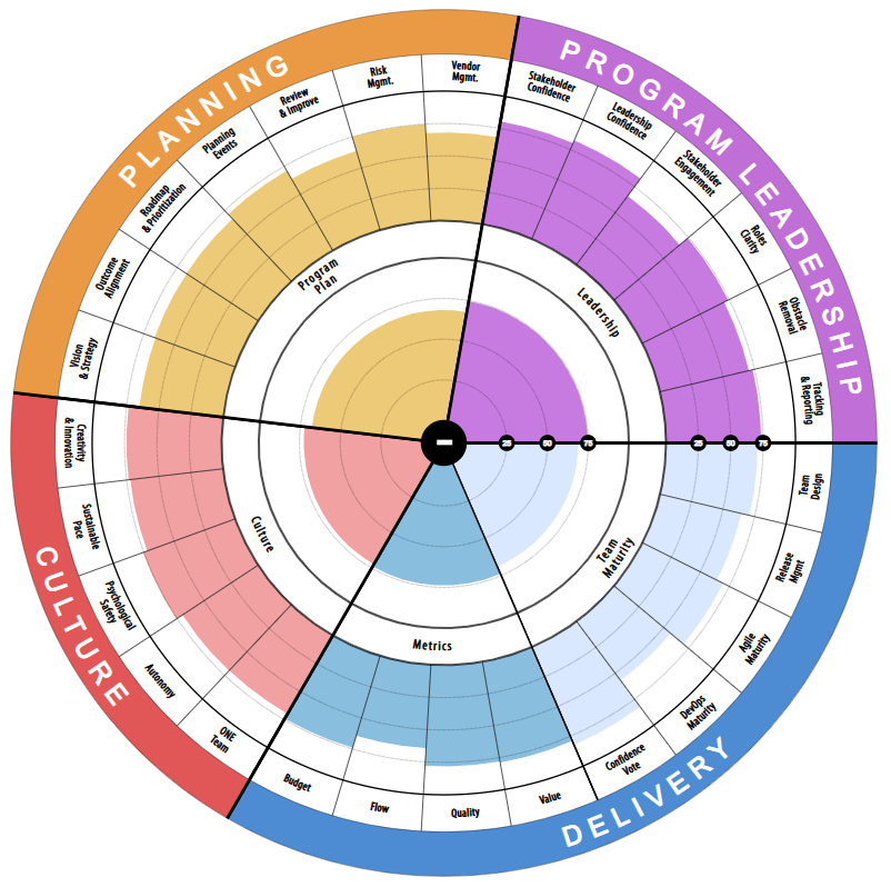 Program_Health_v2.0_Summary.PNG