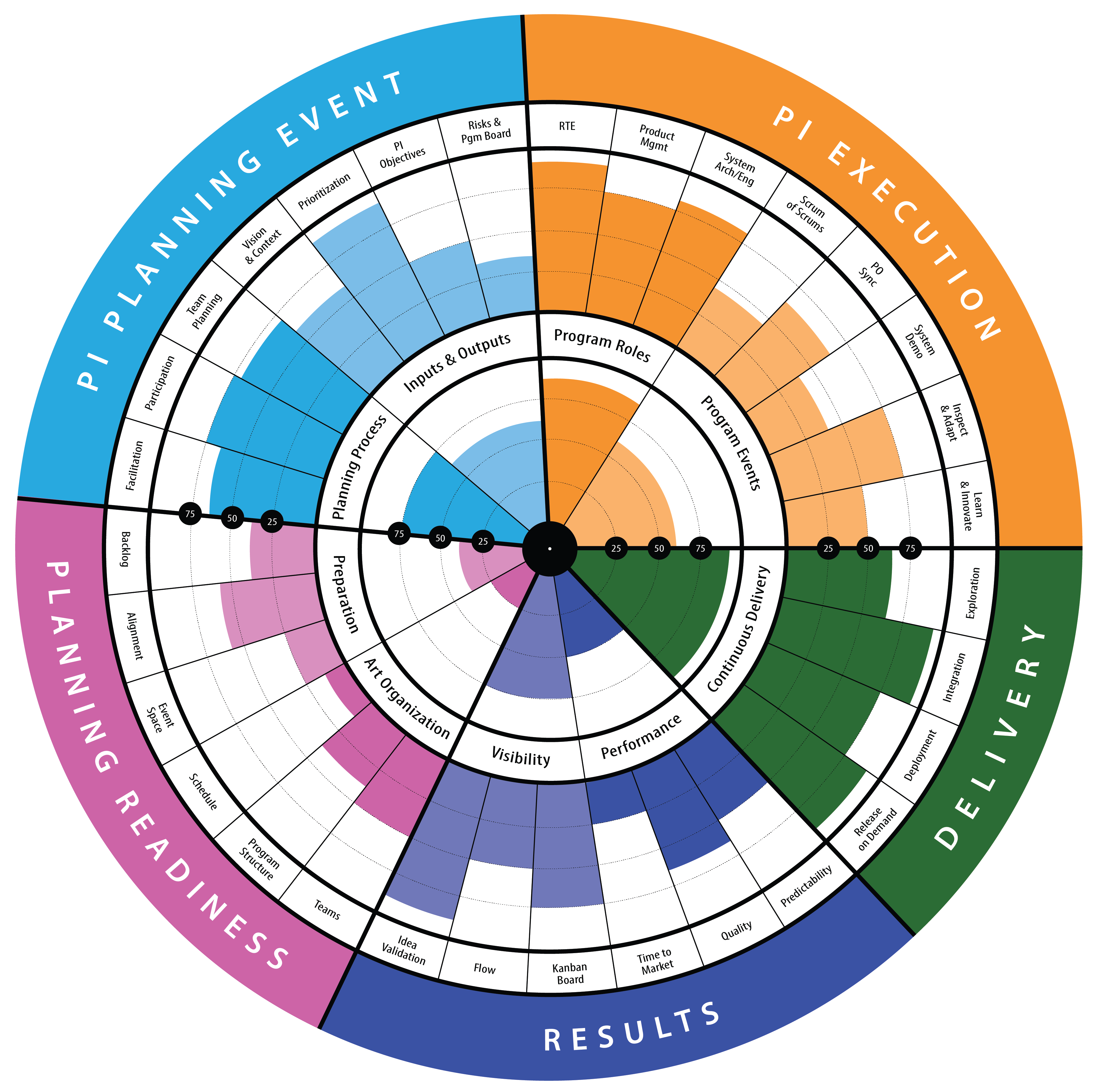 SAFe-Agile-Release-Train-Radar-Web.png