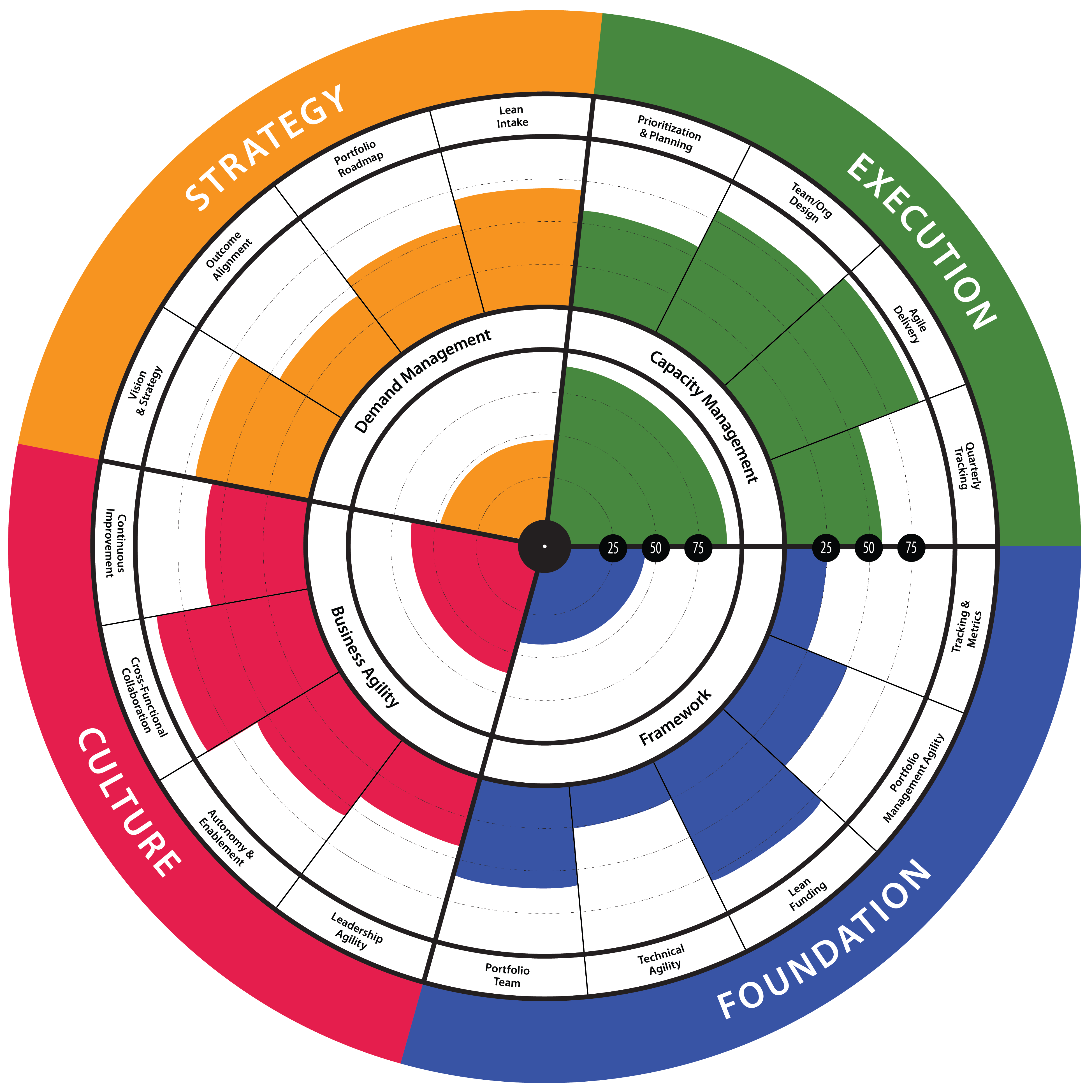 Lean-Portfolio-Health-Radar-web.png