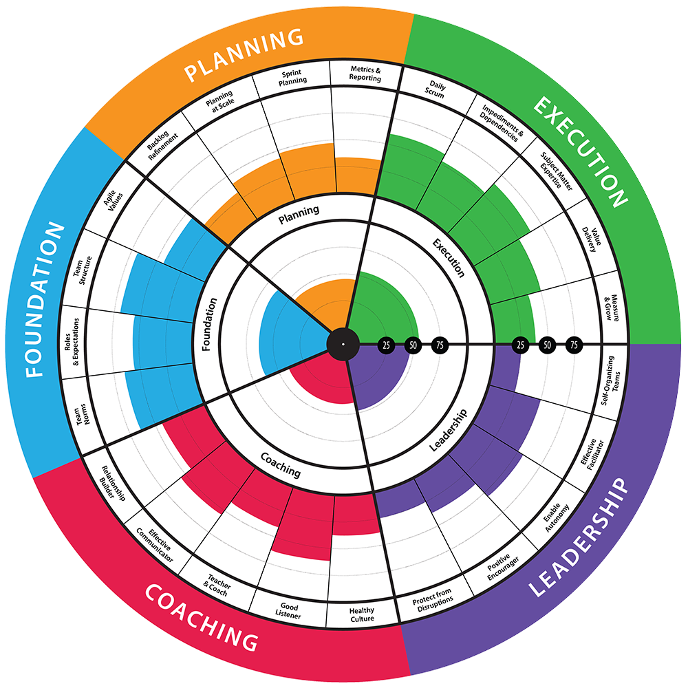 Scrum-Master-Radar-Web.png