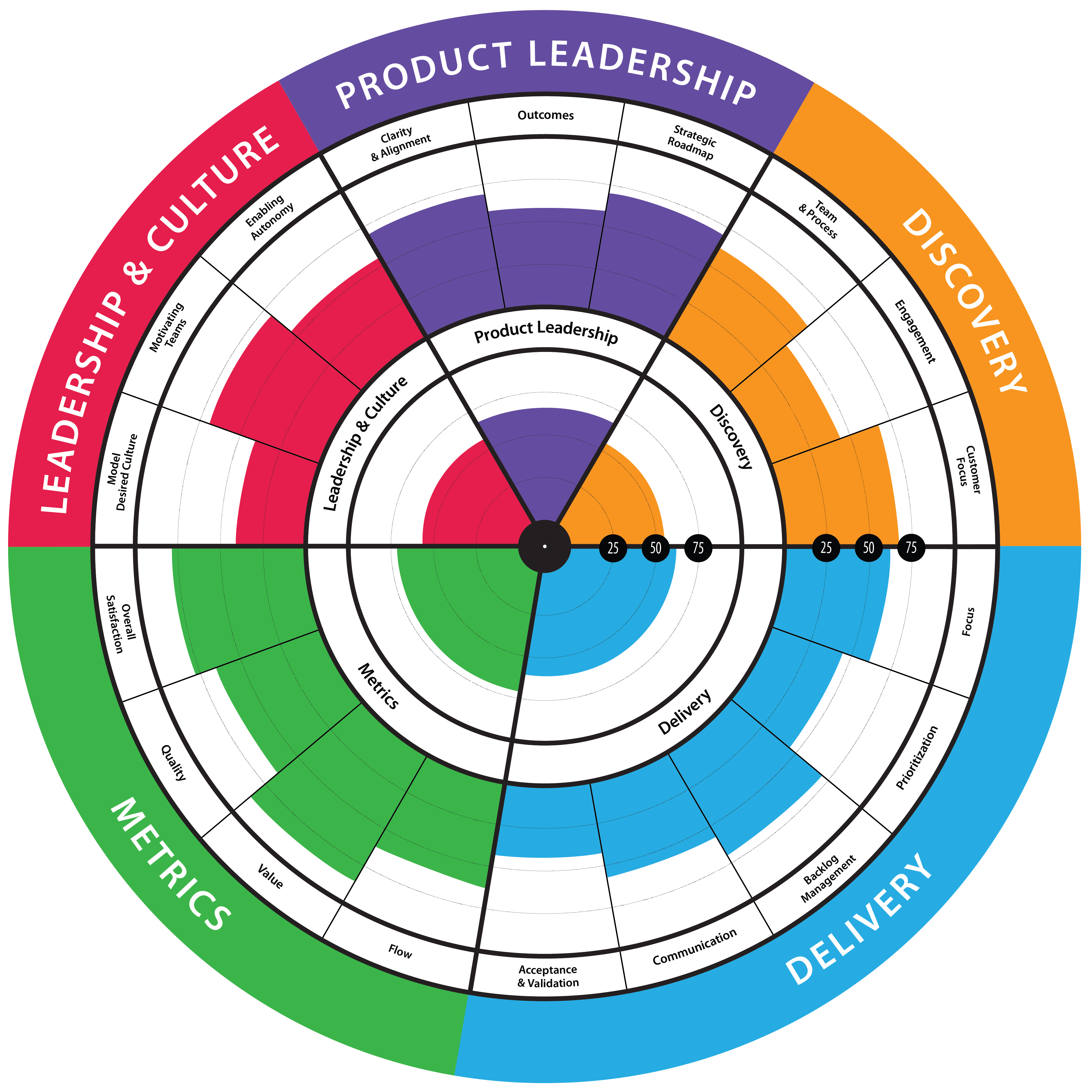 Product_Owner_Health_Radar_web.png
